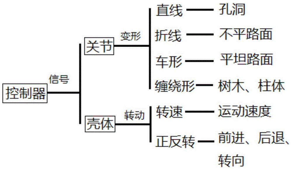 Attitude control method of snake-like robot