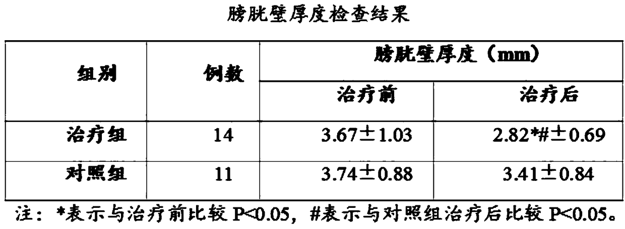 Intravesical instillation liquid for treating struvite urinary stone of pet dogs