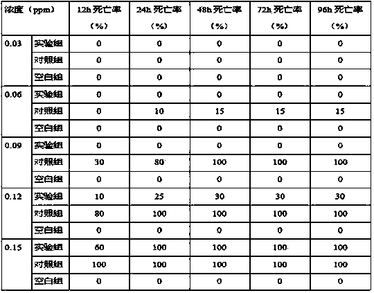 Insectofungicide composition for aquaculture as well as preparation method and application of insectofungicide composition