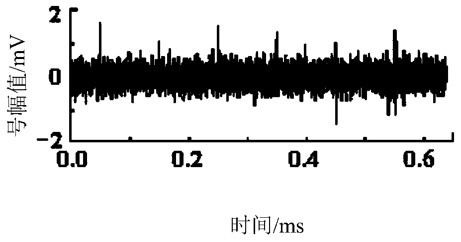 Transformer PD Fault Diagnosis Method Based on Hierarchical Threshold Simultaneous Squeezing Wavelet