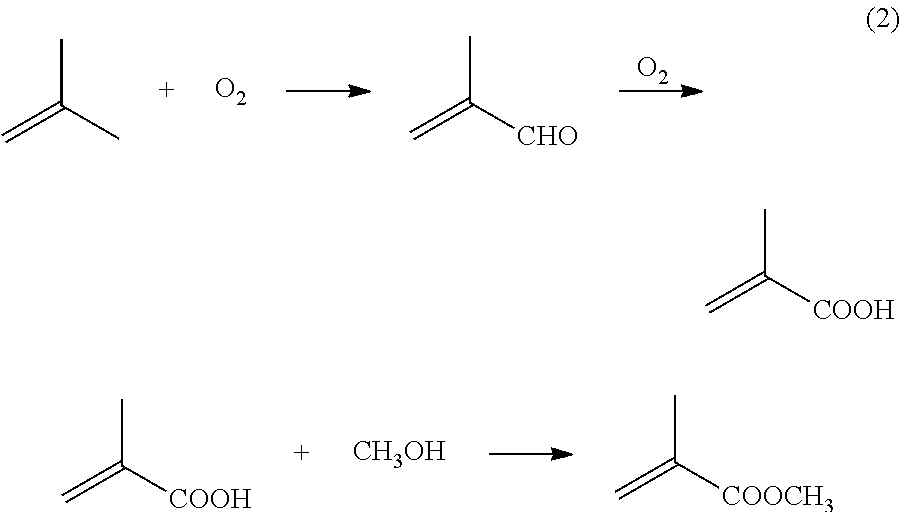 Method for making methyl methacrylate from propionaldehyde and formaldehyde via oxidative esterification