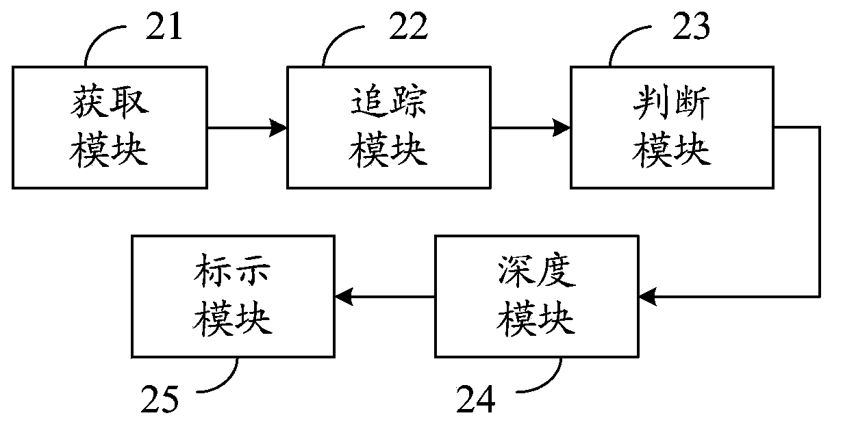 Virtual scale method and system of digital stereo-micrography system