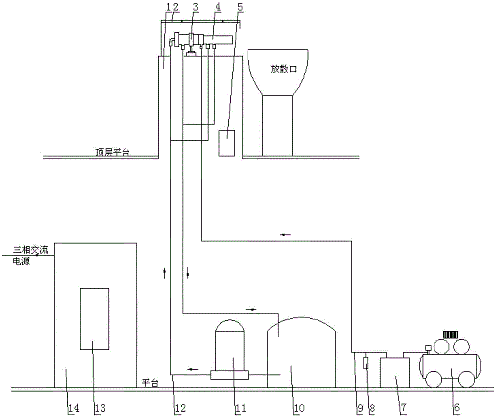 A device for releasing gas with low fuel value by plasma ignition