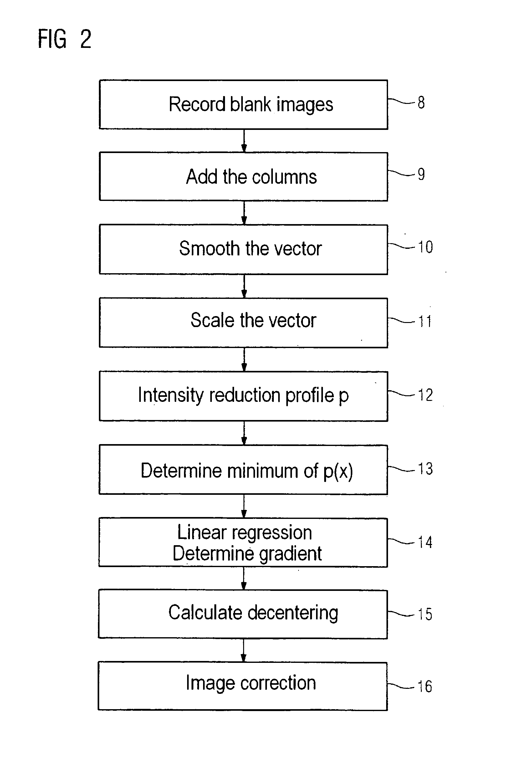 Method of compensating for image faults in an x-ray image recording