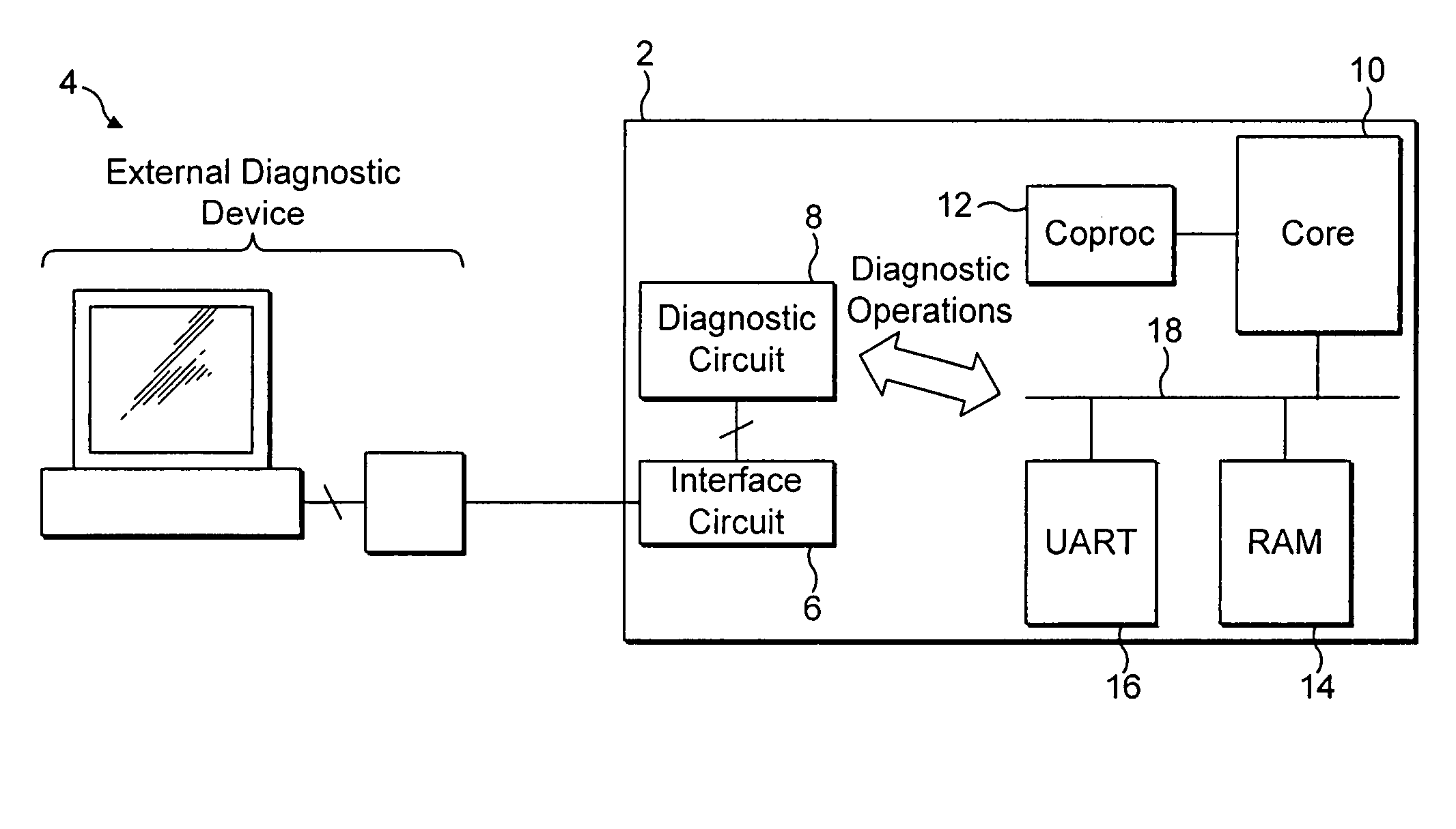 On-board diagnostic circuit for an integrated circuit