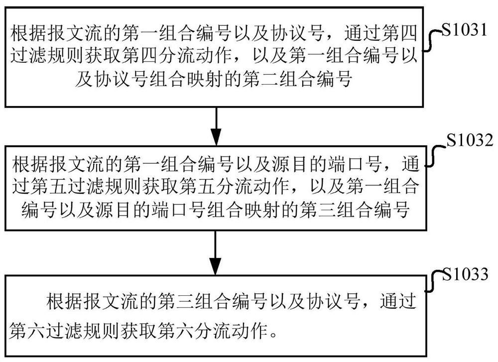 Multi-tuple filtering method, system and device for IP message and storage medium