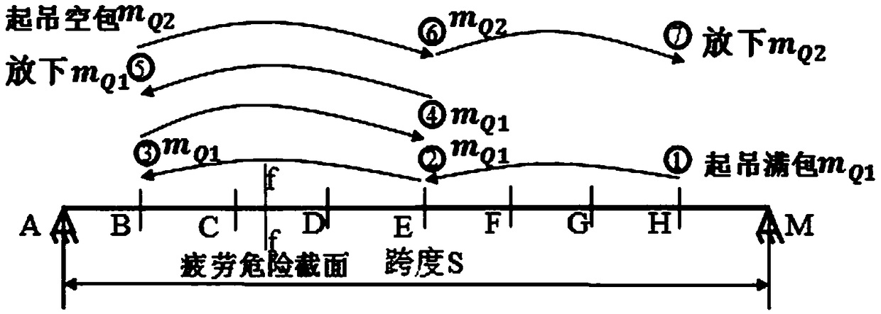 Method for evaluating characteristic life of metal structure of foundry crane based on track joint defects