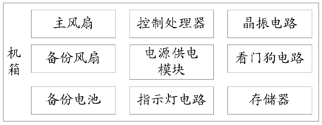 Fan control system and backup battery charging method