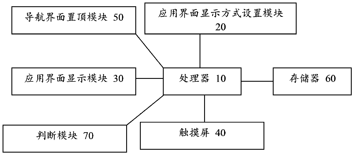 Navigator interface setting method and device