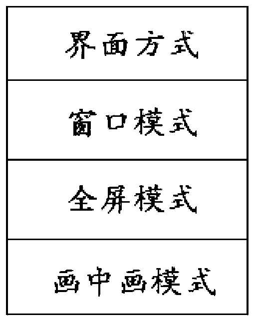 Navigator interface setting method and device