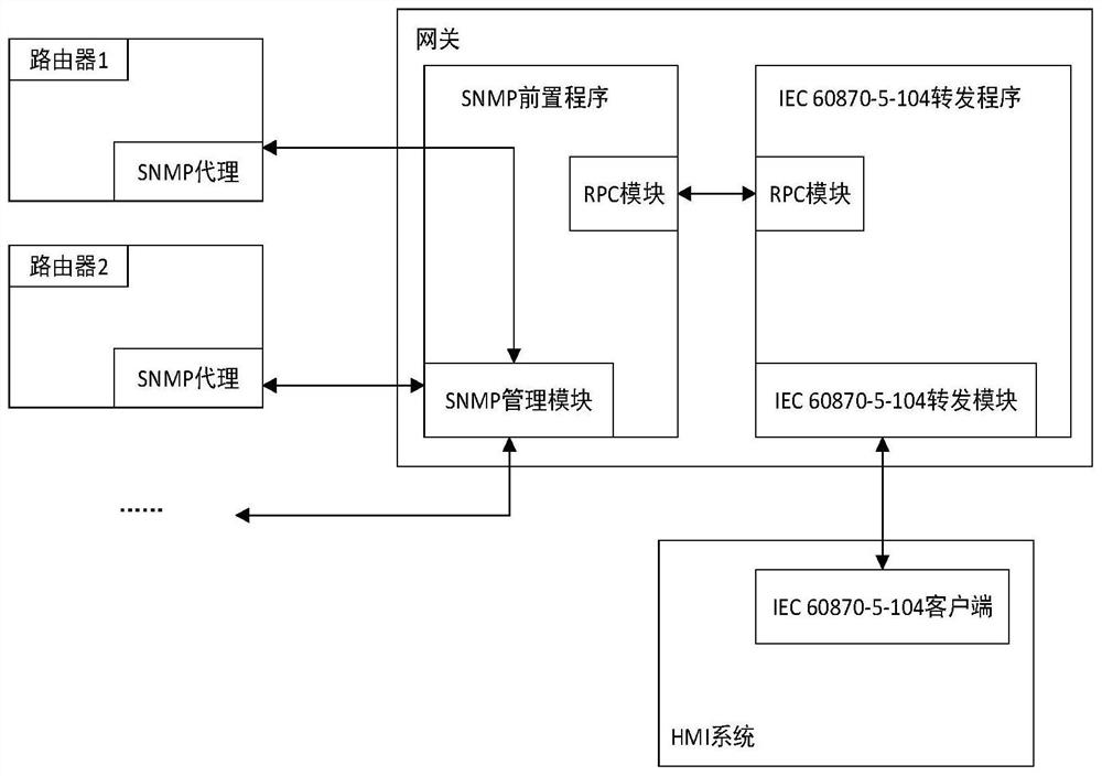 A protocol conversion gateway