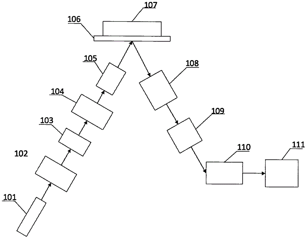 Device and method using light reflection difference to detect rock pore structure