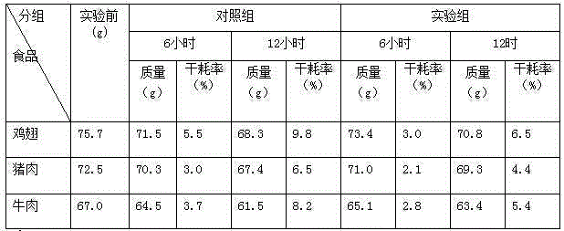 Anti-drying-loss fresh-keeping color-protecting atomizing agent for fresh foods and preparation method of atomizing agent