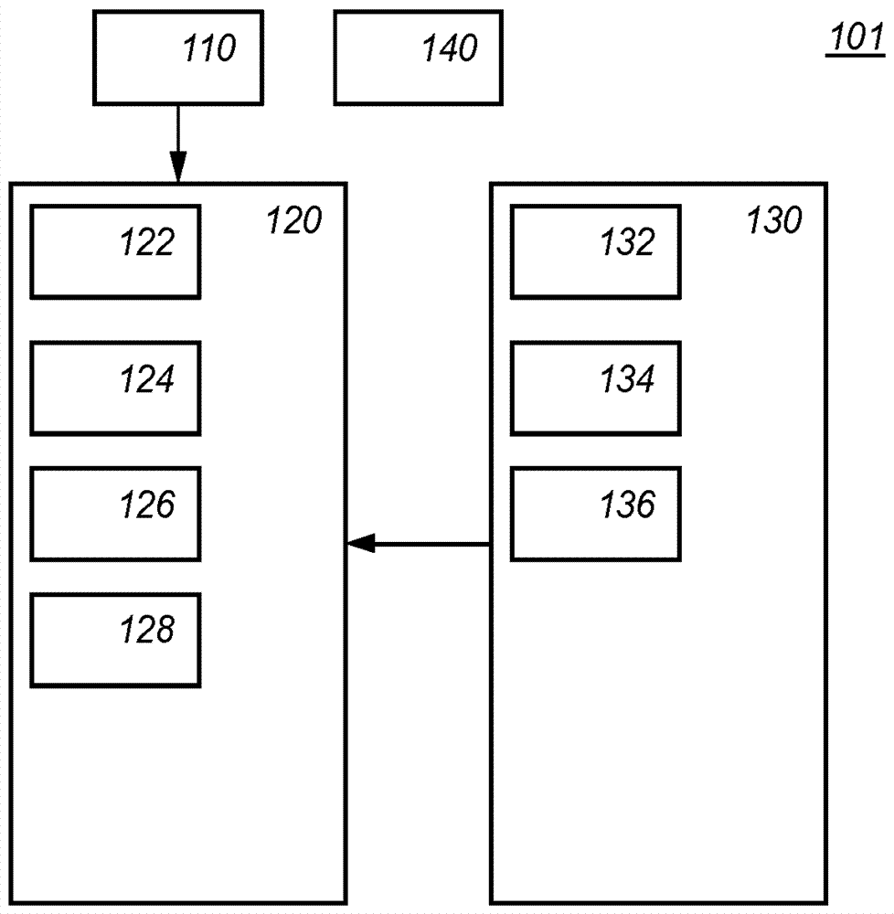 Electronic generation device