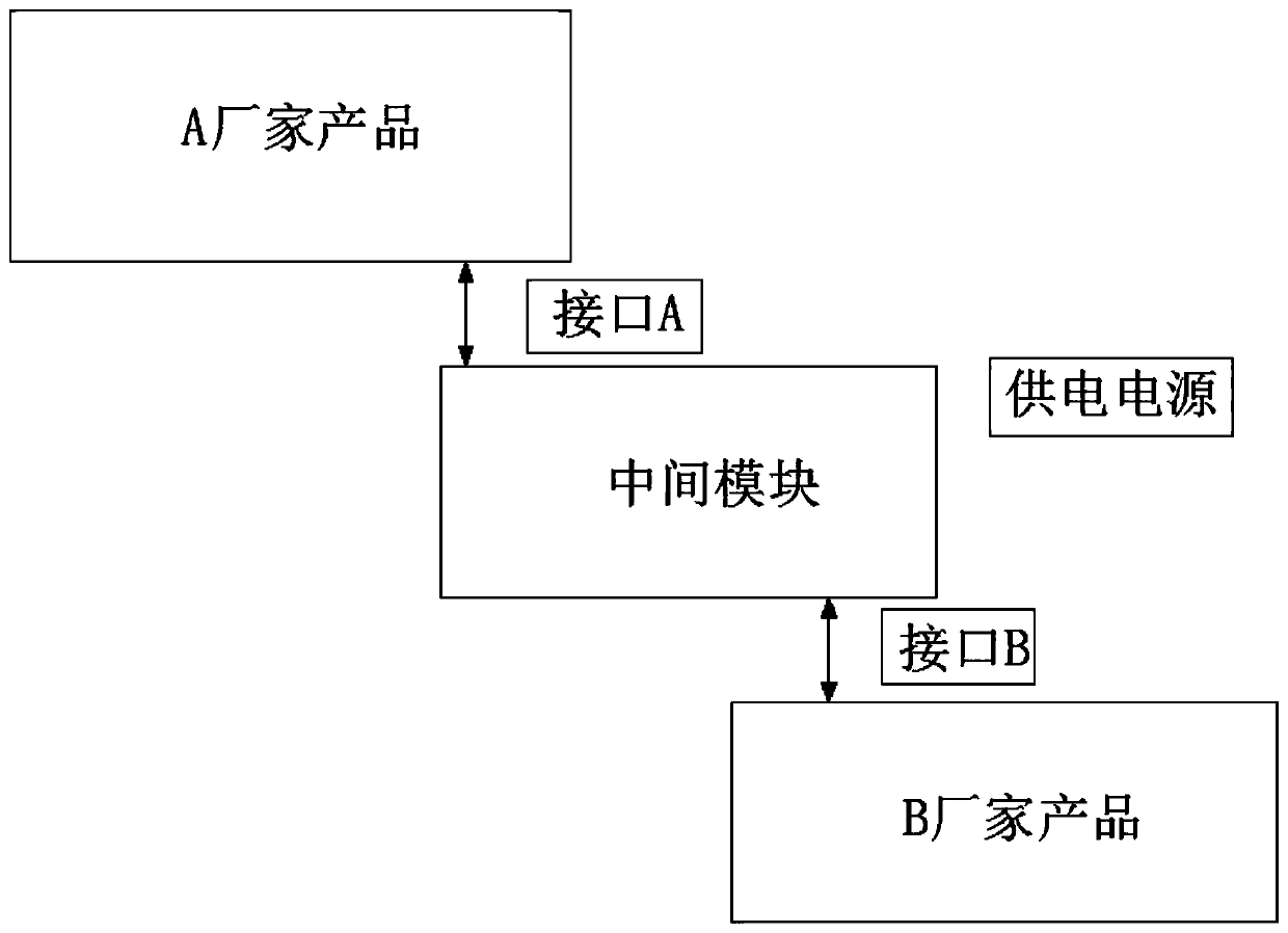 Intelligent module and third-party product butt joint method