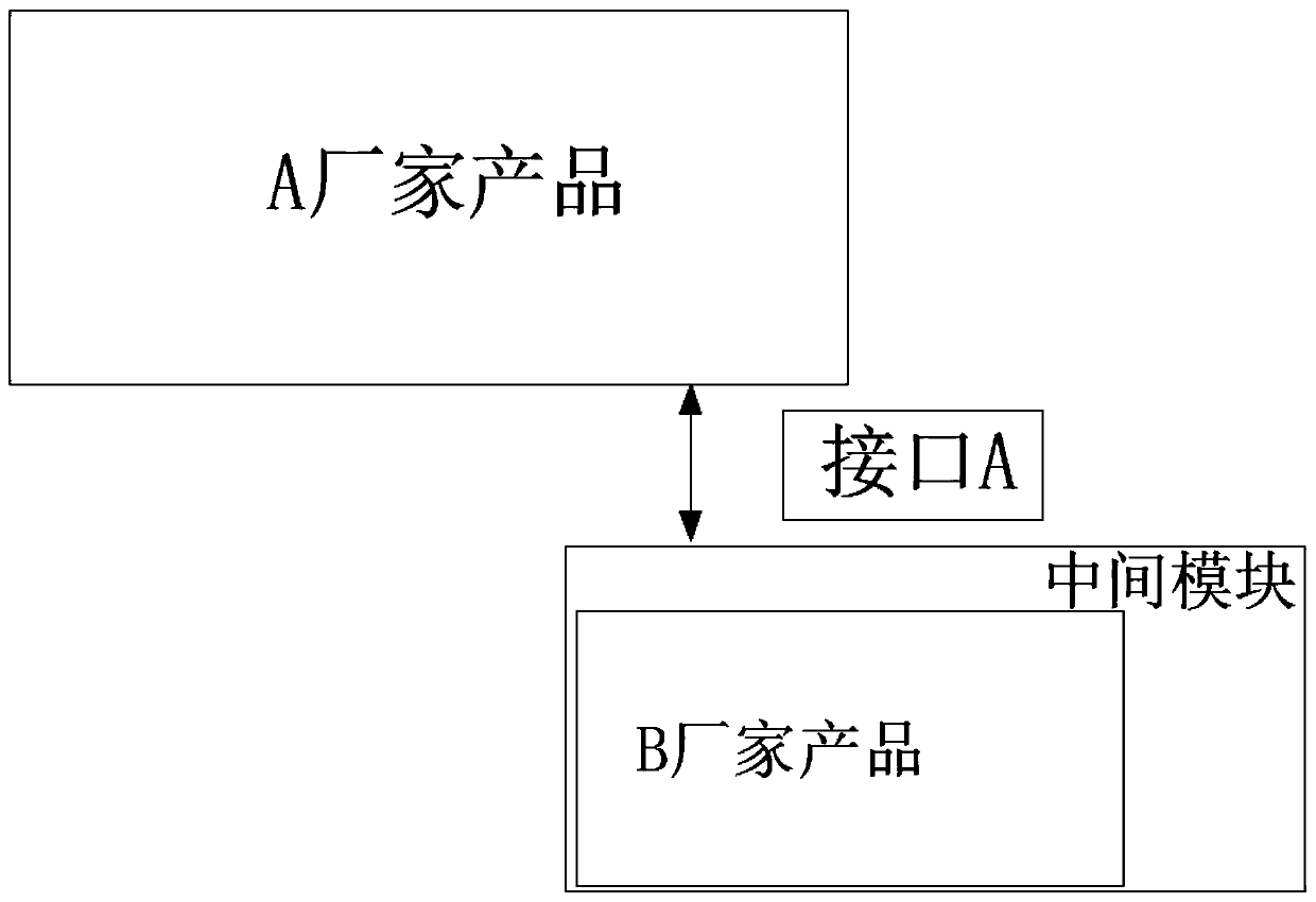 Intelligent module and third-party product butt joint method