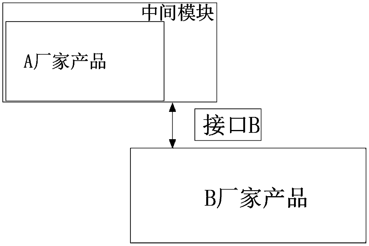 Intelligent module and third-party product butt joint method