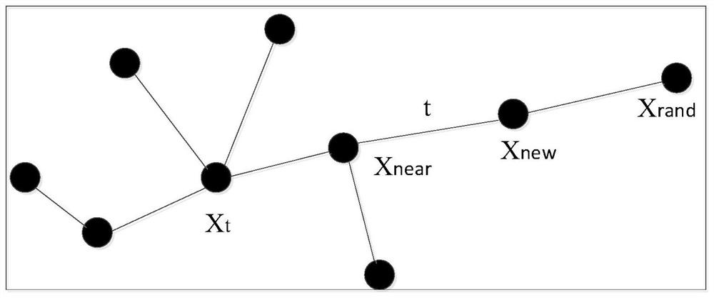 Improved RRT path planning method based on pathfinder algorithm