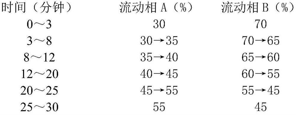 Improved Longqing capsule quality detection method