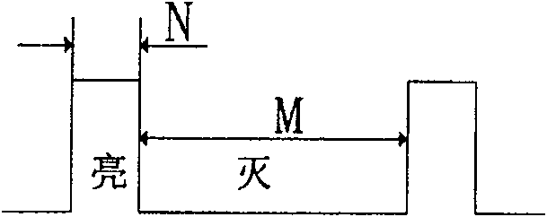 Signal lamp flashing controlling method