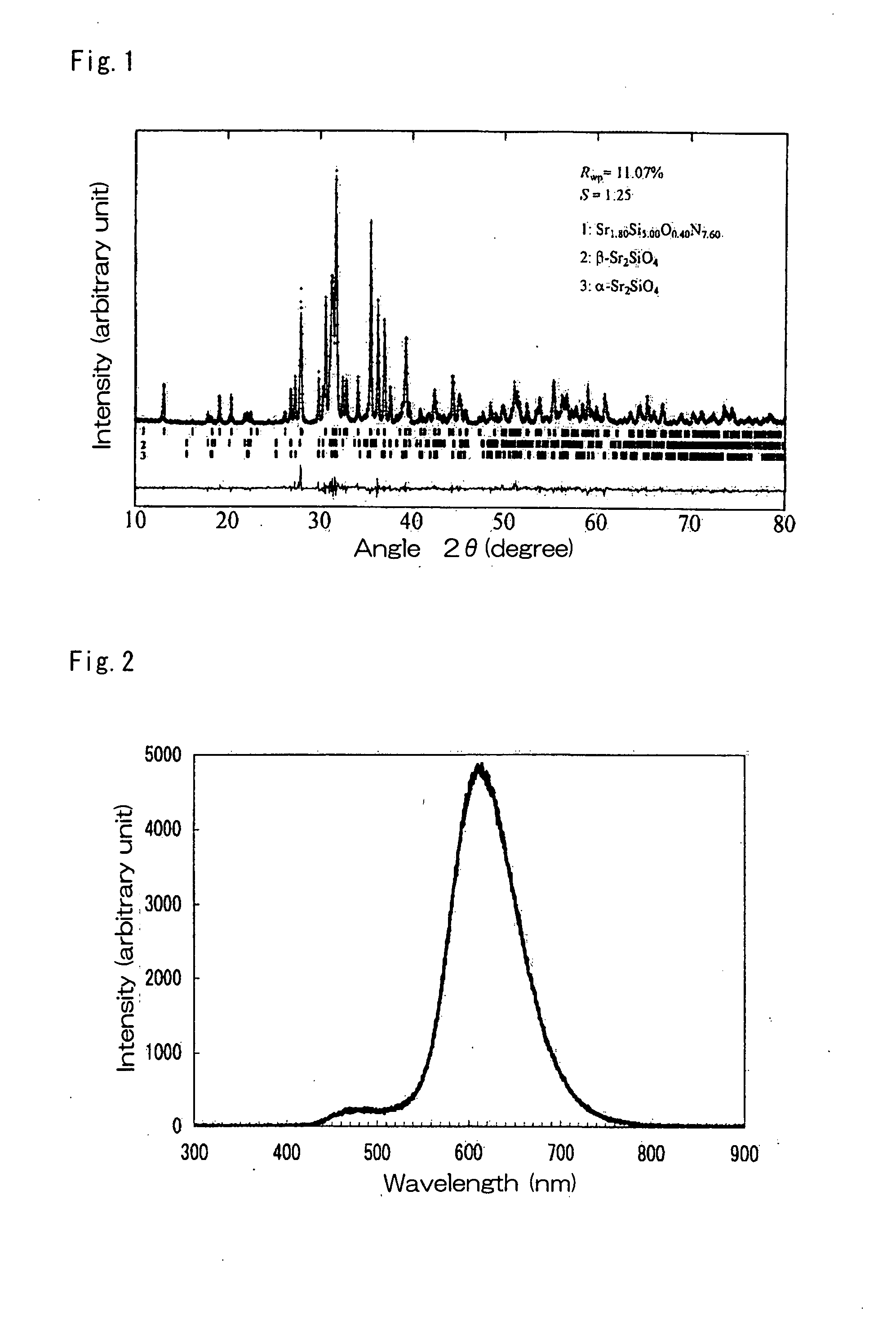 Phosphor, its Production Method, and Light Emitting Apparatus