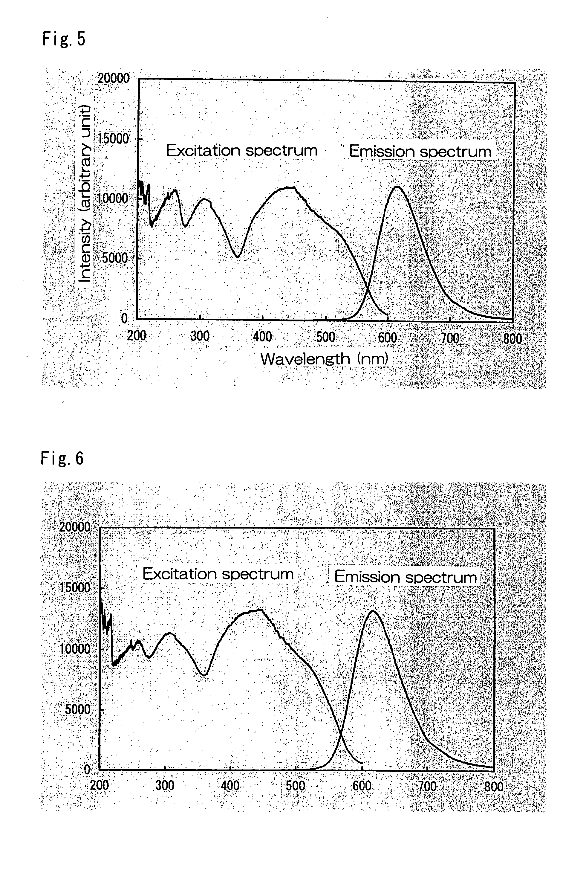 Phosphor, its Production Method, and Light Emitting Apparatus