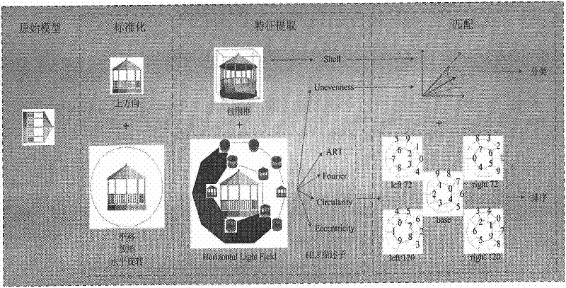 Method for matching and retrieving three-dimensional building models based on shape recognition