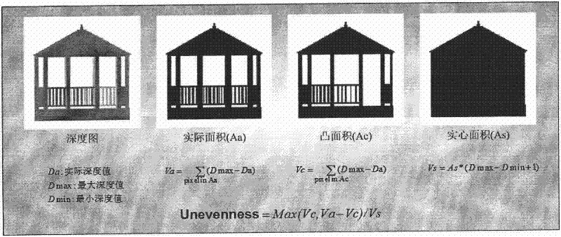 Method for matching and retrieving three-dimensional building models based on shape recognition