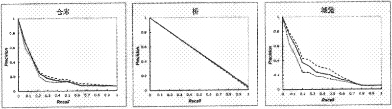 Method for matching and retrieving three-dimensional building models based on shape recognition