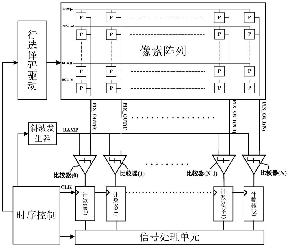 A kind of image sensor readout circuit and readout method using improved gain ADC