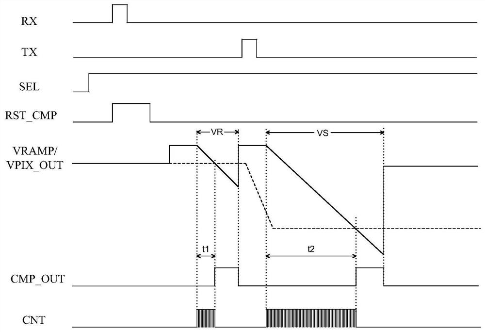 A kind of image sensor readout circuit and readout method using improved gain ADC