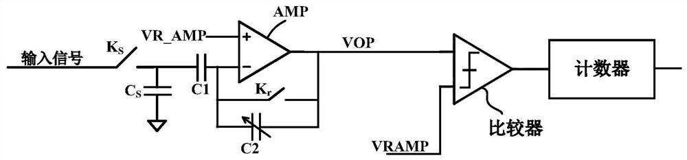 A kind of image sensor readout circuit and readout method using improved gain ADC