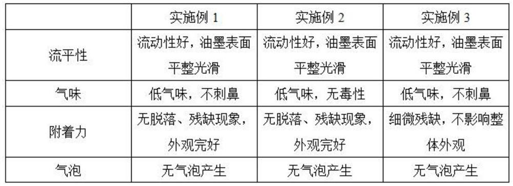 Solvent type toughened glass ink diluent and preparation method thereof