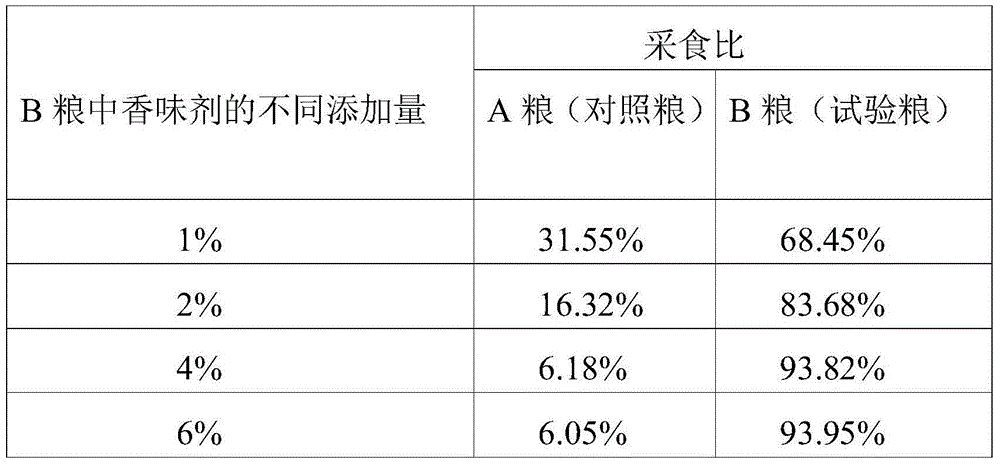 Preparation method of liquid-state chicken liver flavor dog food flavor agent