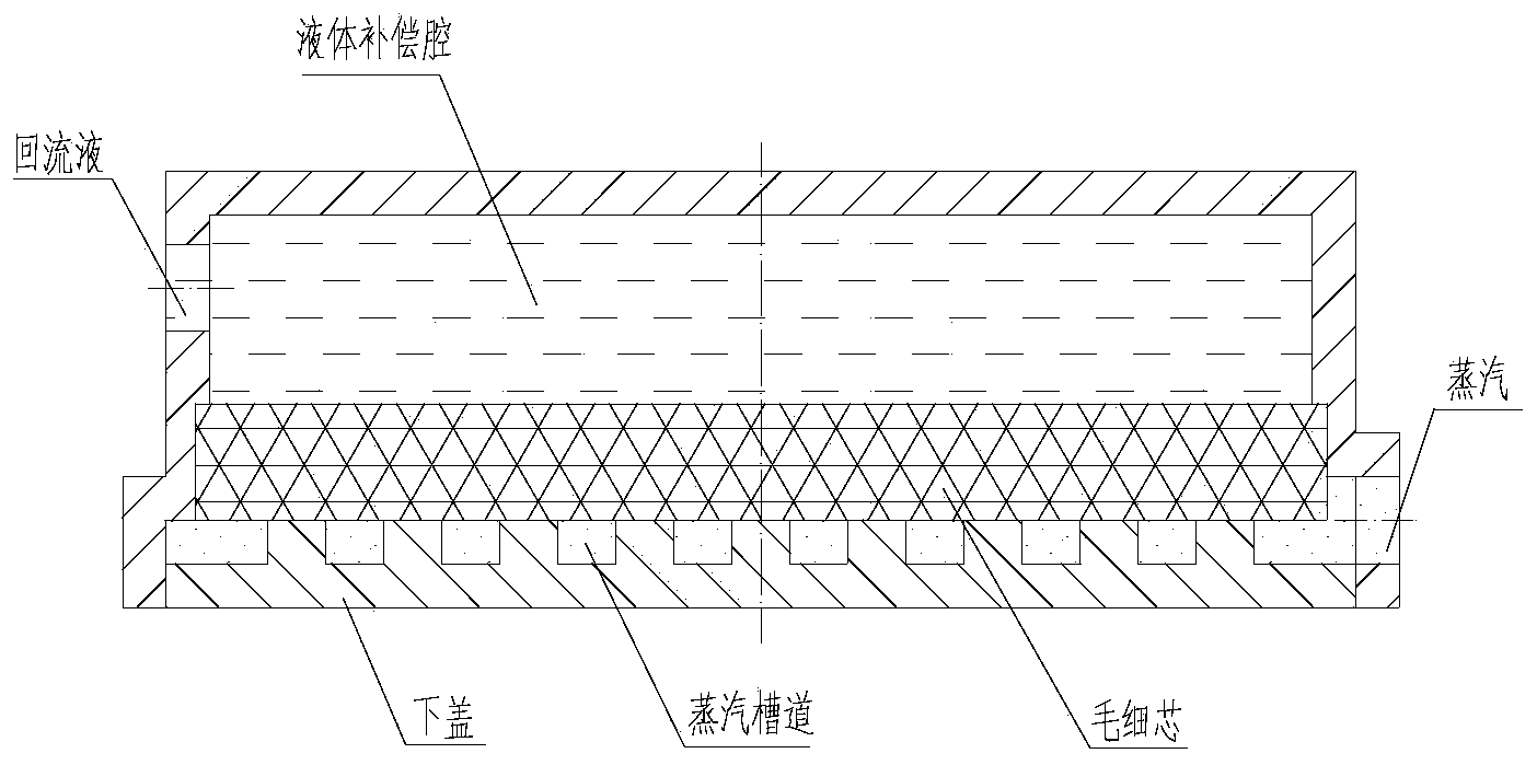 Double-capillary-core evaporator applied to flat-type LHP system