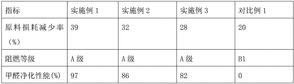 Energy-saving and environment-friendly building decoration material and preparation method thereof