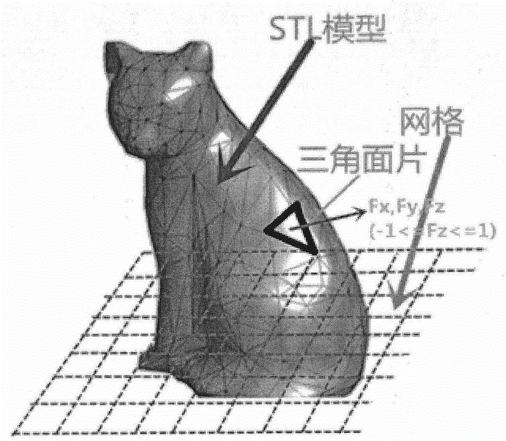 Algorithm for quickly extracting characteristic element with support needed for STL three-dimensional model in 3D printing