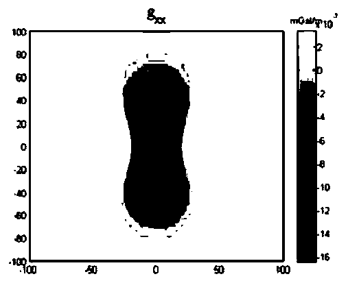 Target depth estimation method and system based on gravity and magnetic gradient data tensor invariants