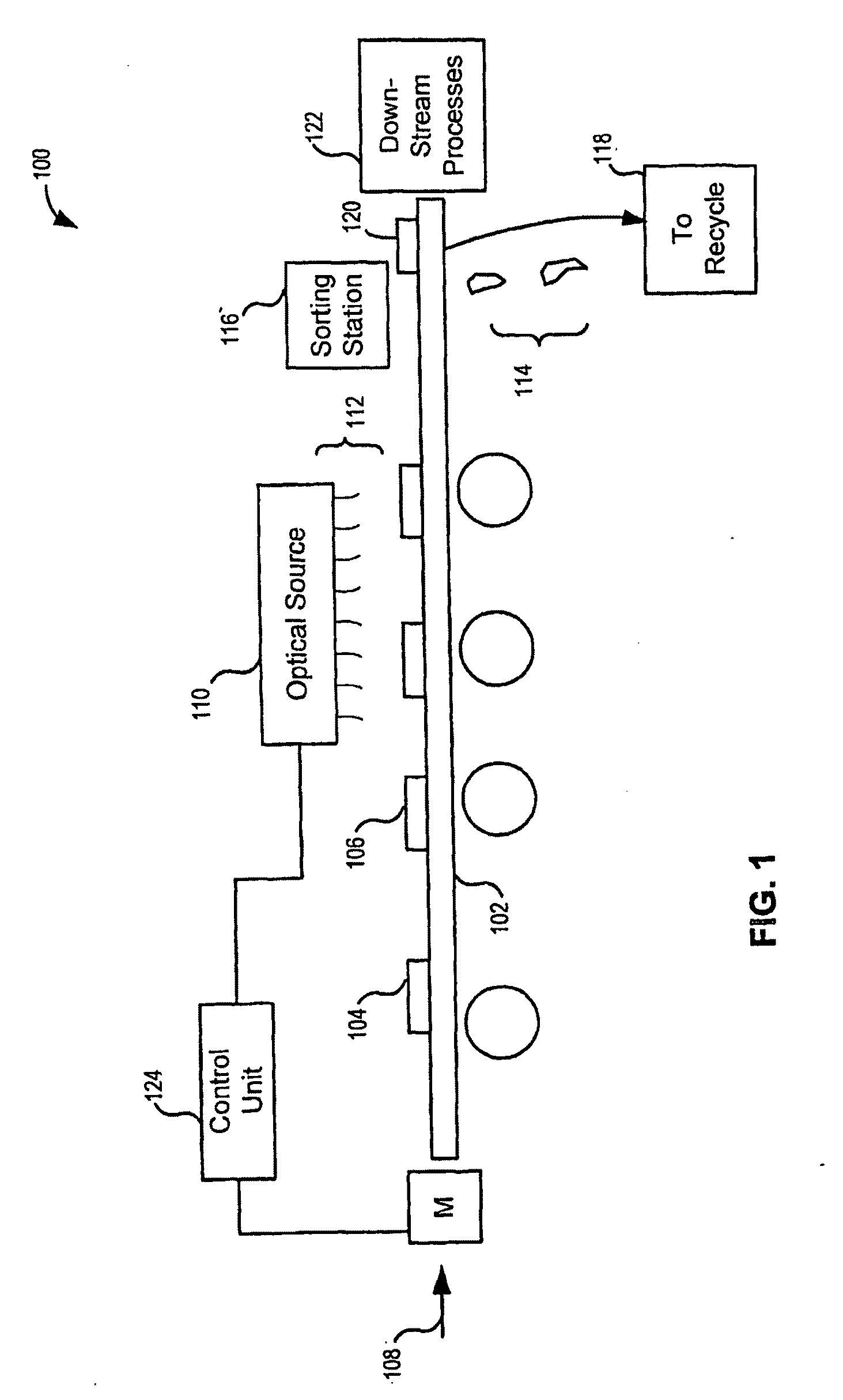 Screening of Silicon Wafers Used in Photovoltaics