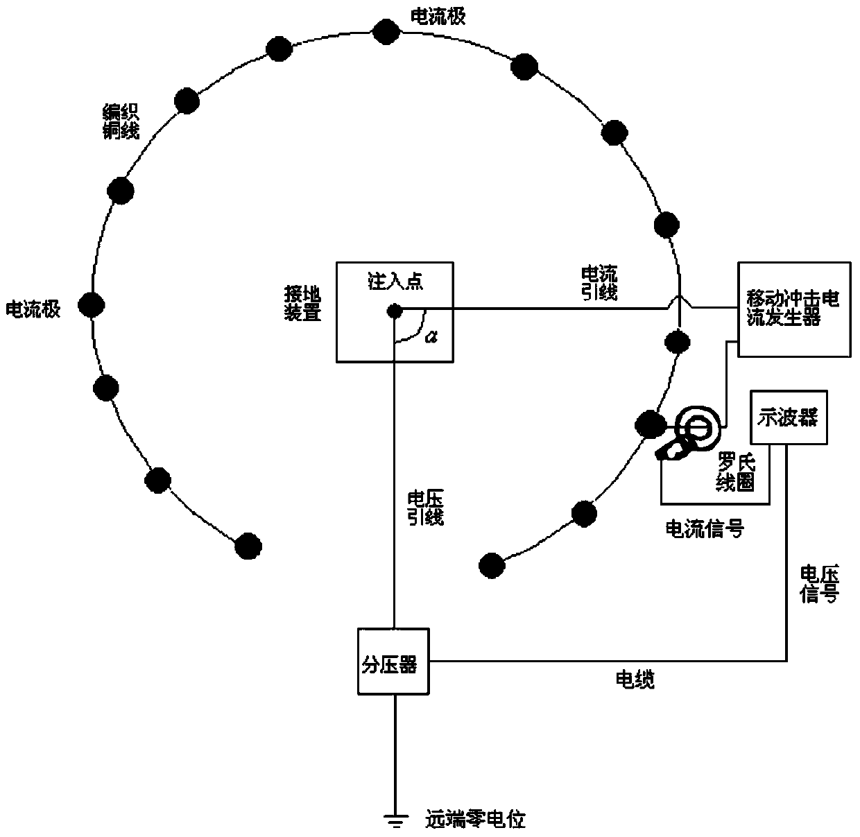 A Field Measurement Method of Impulse Grounding Impedance Based on Impulse Large Current