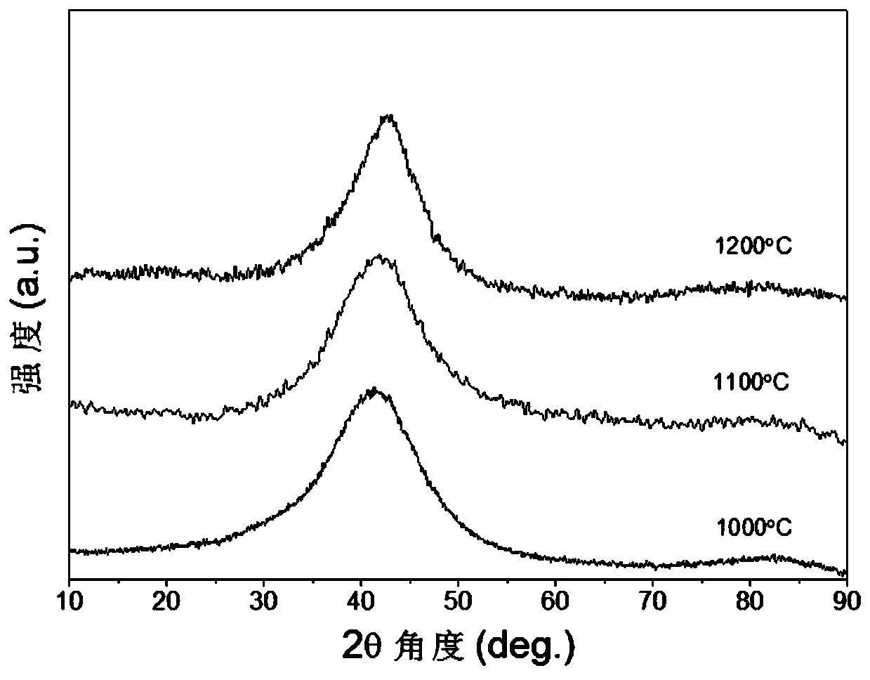 Superhard semiconducting amorphous carbon bulk material and preparation method thereof