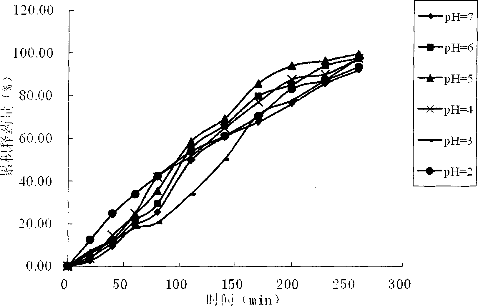 Bioadhesive vaginal plug for treating vaginitis and cervicitis as well as preparation method of bioadhesive vaginal plug