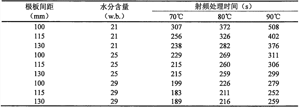 Packaged branded noodle processing method with radio frequency sterilization