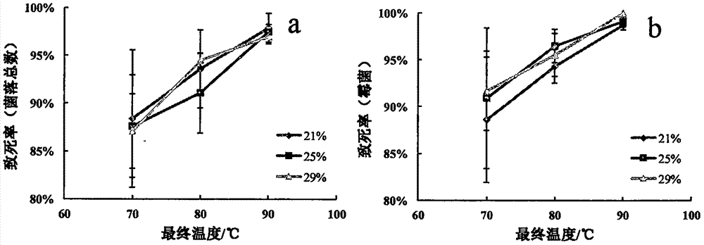 Packaged branded noodle processing method with radio frequency sterilization