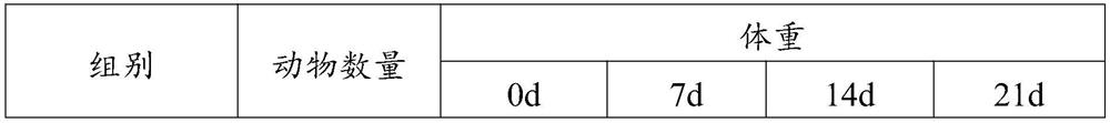 Traditional Chinese medicine composition for treating sheep coccidiosis and preparation method thereof