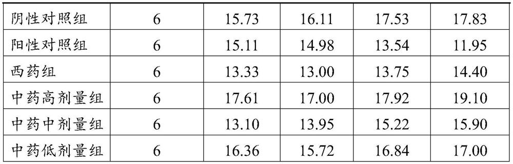 Traditional Chinese medicine composition for treating sheep coccidiosis and preparation method thereof