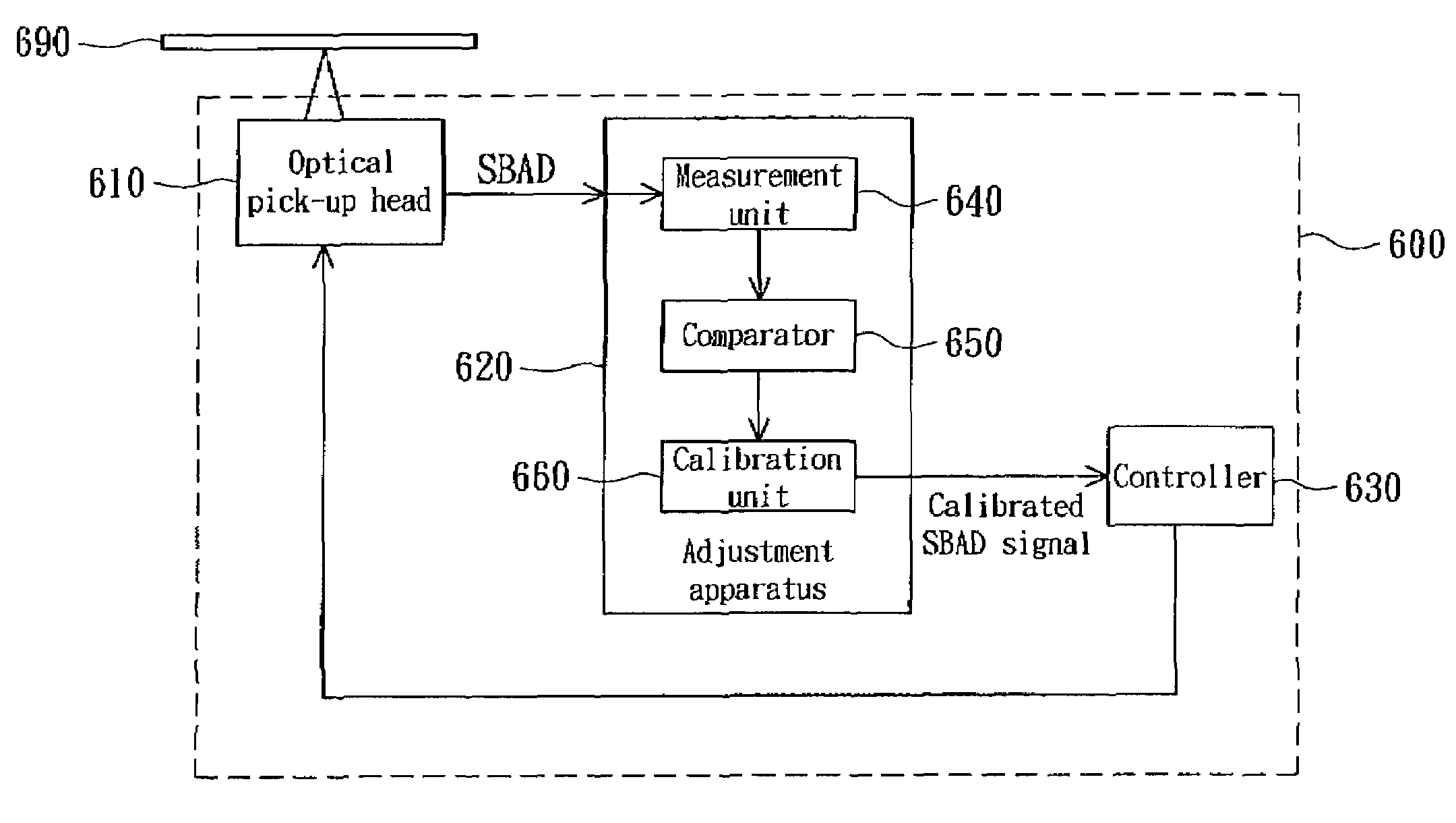 Optical disk drive for writing a re-writable optical disk and method thereof