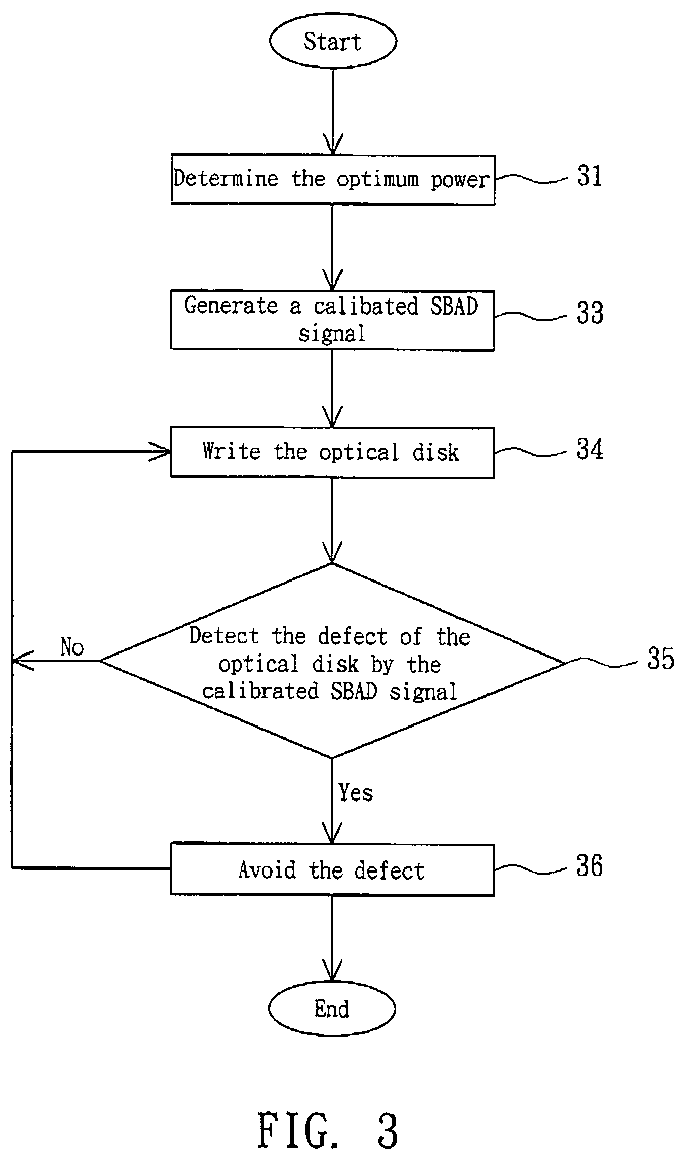 Optical disk drive for writing a re-writable optical disk and method thereof