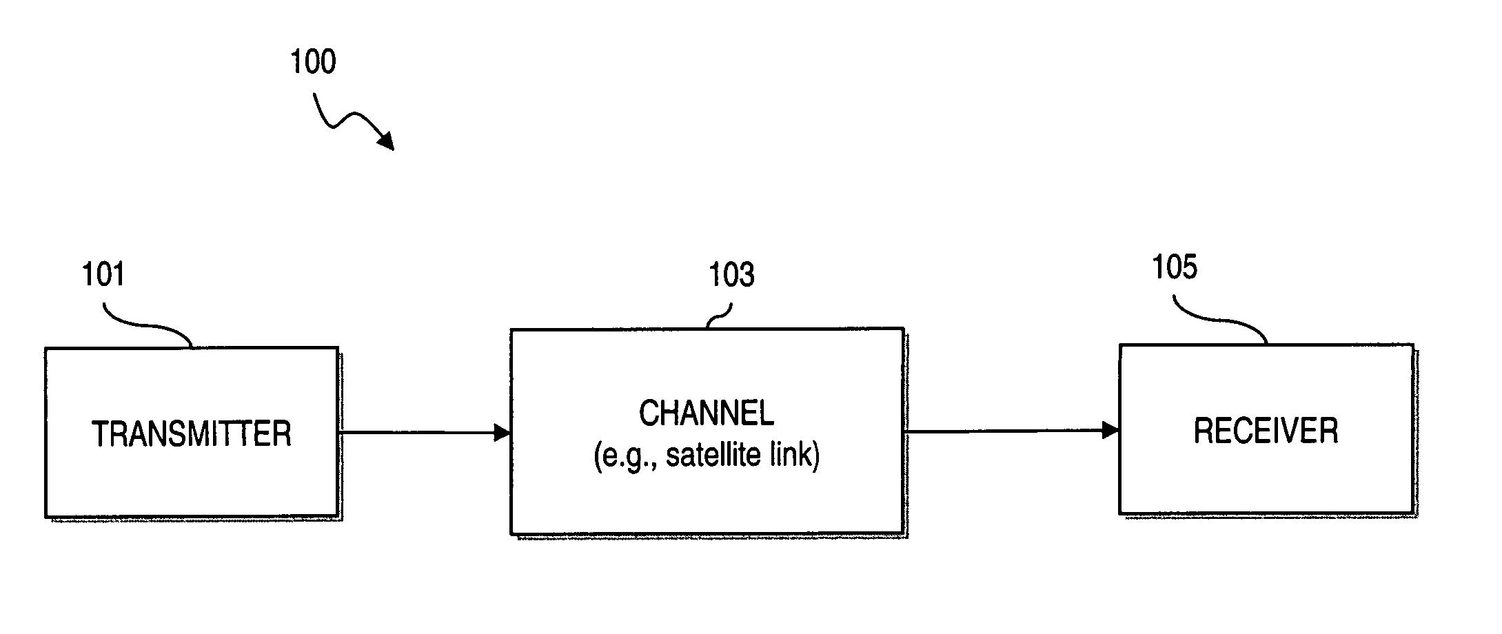 Method and system for providing short block length low density parity check (LDPC) codes in support of broadband satellite applications