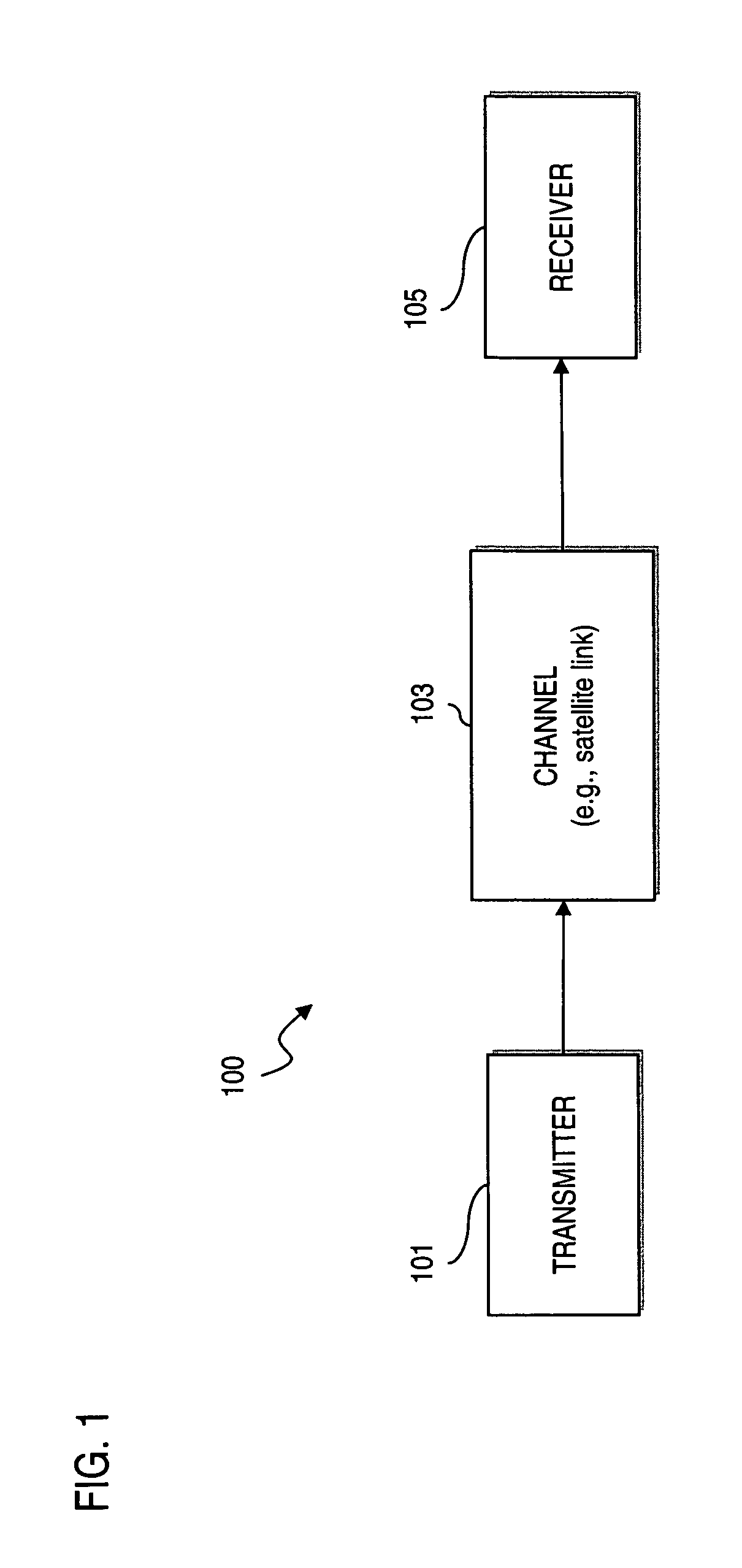 Method and system for providing short block length low density parity check (LDPC) codes in support of broadband satellite applications